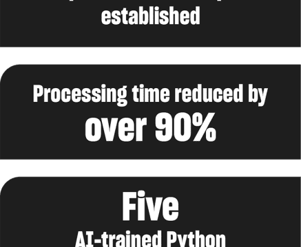 Case study SCB infographic