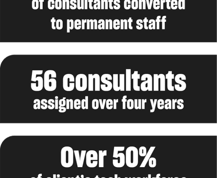 Case study Discover infographic