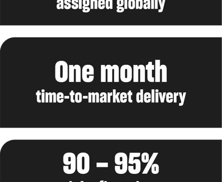 Case study Macquarie infographic