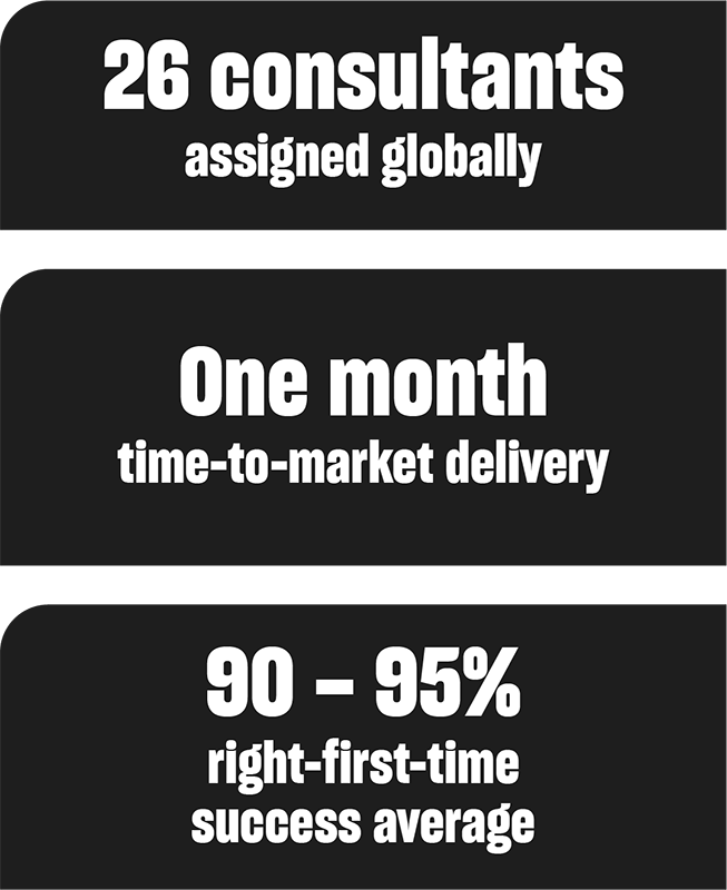 Case study Macquarie infographic