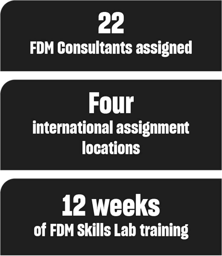 Morgan Standley case study infographic