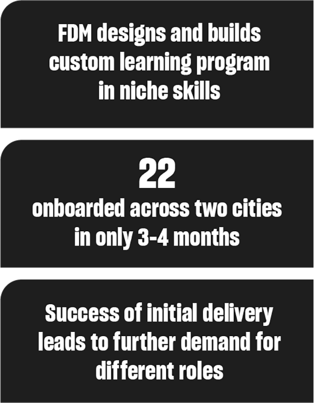 Manulife case study infographic